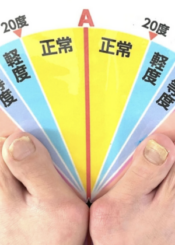 施術後